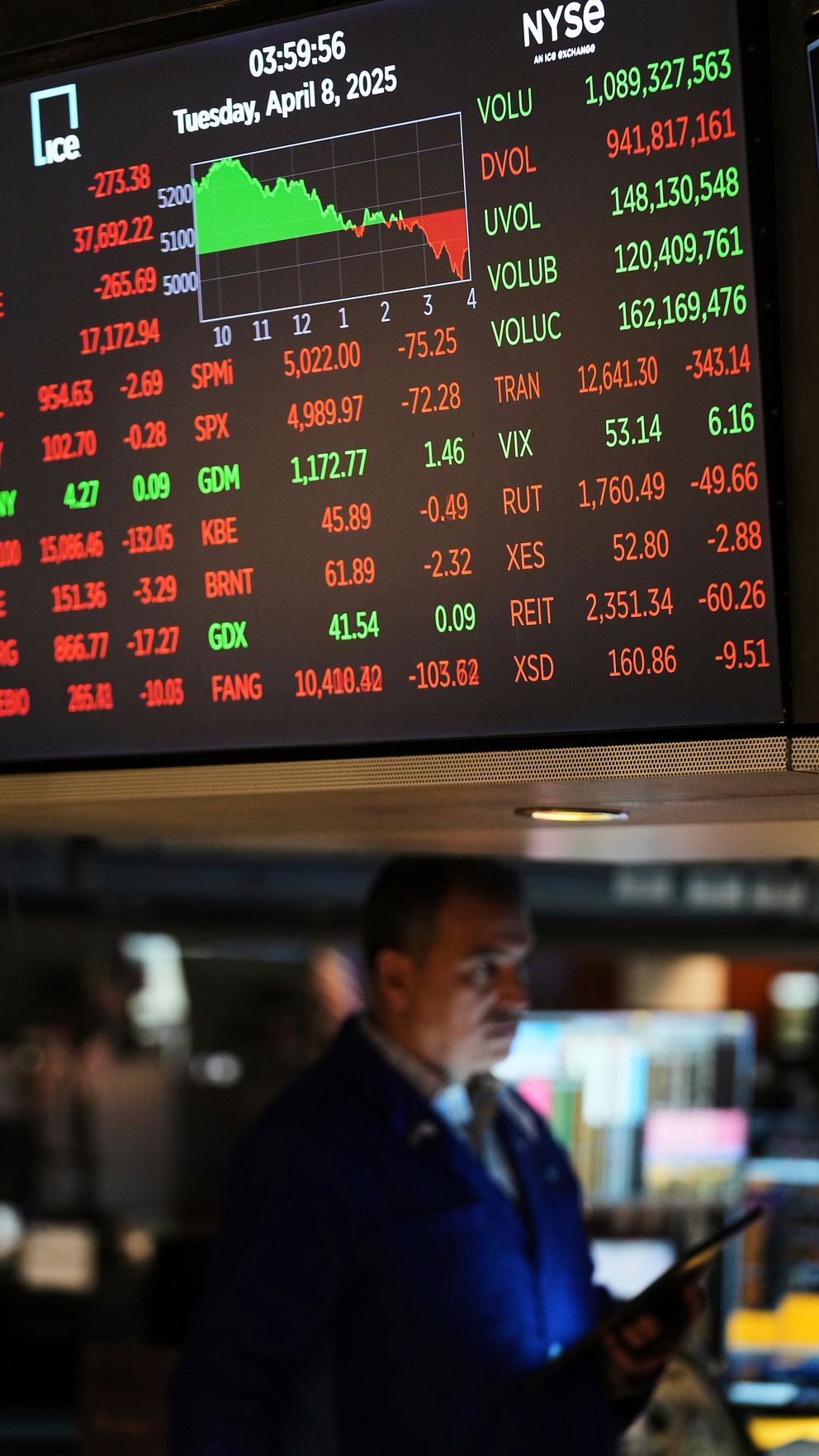 Börsskärm på Wall Street visar aktiekurser och handelsvolym, person i bakgrunden.